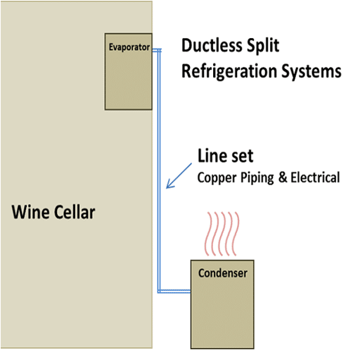 wine cellar cooling ductless split system