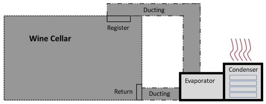 Click to see a larger version of this ducted cooling system diagram