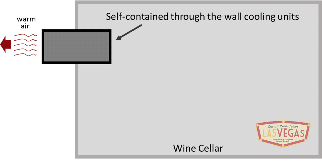 Diagram Illustration of Self-contained Through-the-wall Wine Cellar Cooling Units