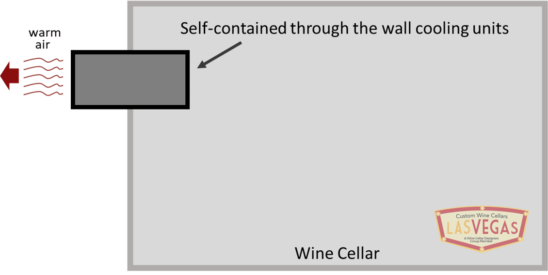 Click to expand the Self-Contained Through-the-wall Wine Cellar Cooling Units Diagram