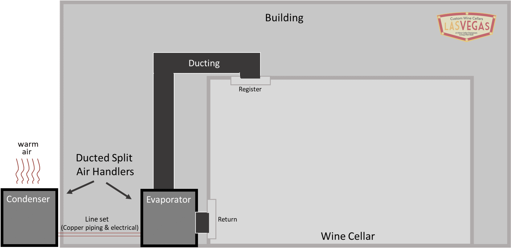 Click to expand the Ducted-split Air Handler Wine Cellar Climate Control Systems Diagram