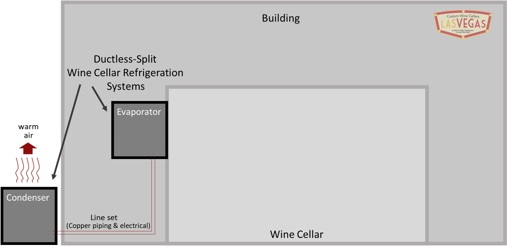 Click to expand the Ductless-Split Wine Cellar Refrigeration Systems diagram